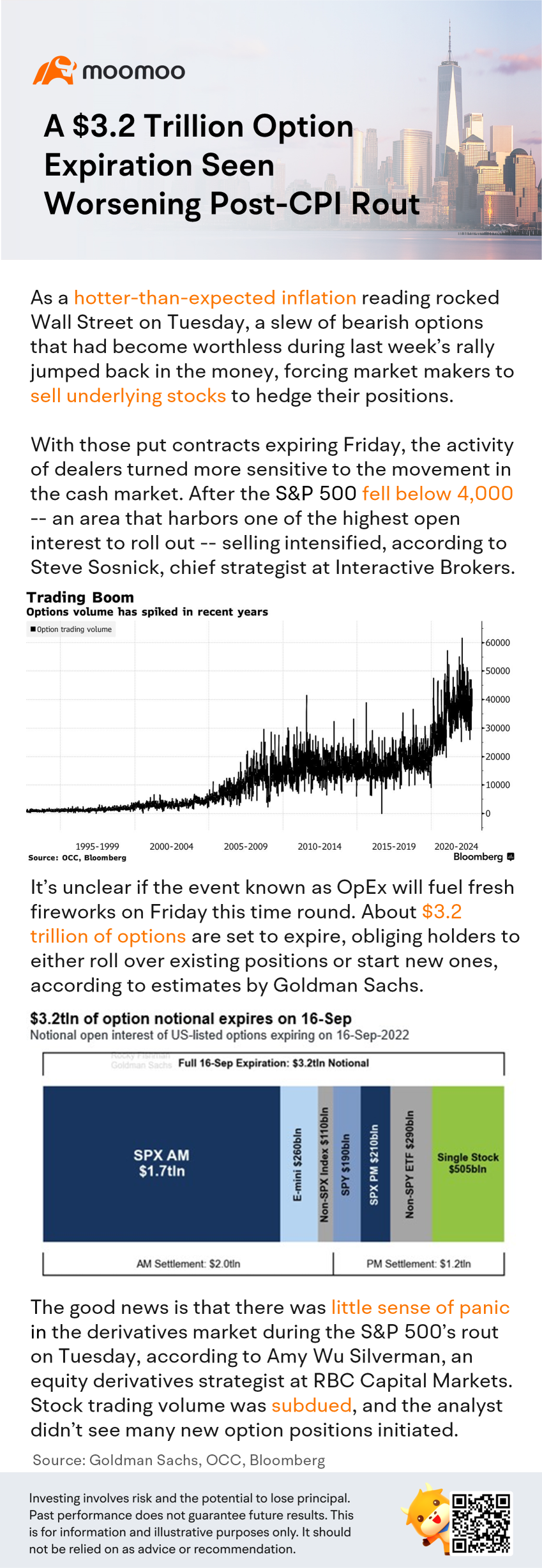 A $3.2 Trillion Option Expiration Seen Worsening Post-CPI Rout