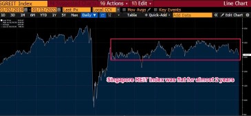 新加坡房地產投資信託基金(REITs)時間到了？