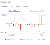 Retail traders snapped up $2bln of ETFs last Friday. Tell me what you bought!