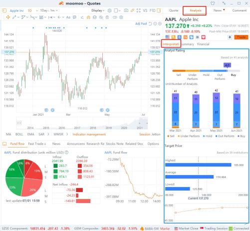 How to become your own stock analyst?