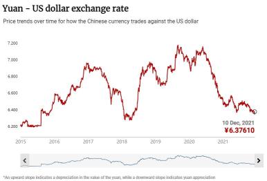 China ups forex deposit reserve requirement ratio in bid to curb currency rally