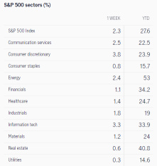 What to expect in the week ahead (FCEL, AEY, CALM, BKR)