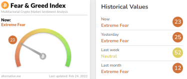 Market temperature (2/24)