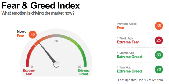 Market temperature (12/14)