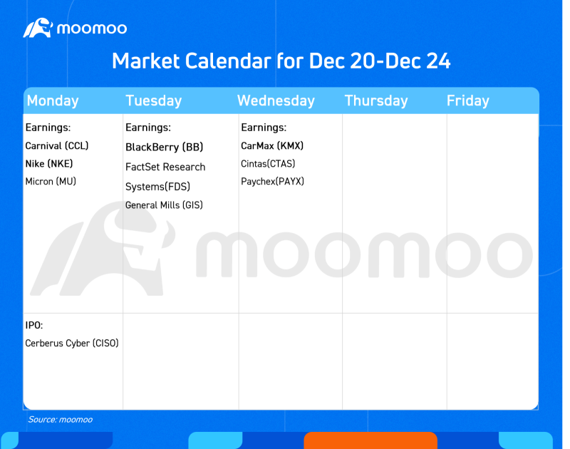 Before the Bell | Micron stock rallies as strong data-center sales drive outlook