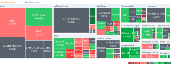 10 Top-Traded SG Stocks for Wednesday (8/17)