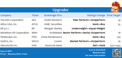 Top upgrades and downgrades on 8/6