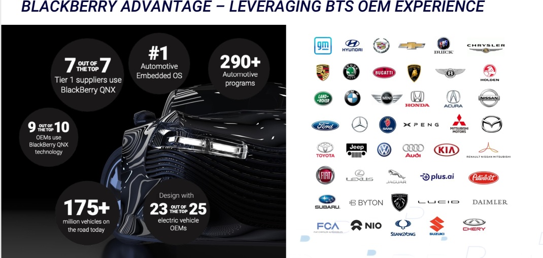 テスラは、ブラックベリーEV RTOSを使用するために他のEVに加わる必要があります。