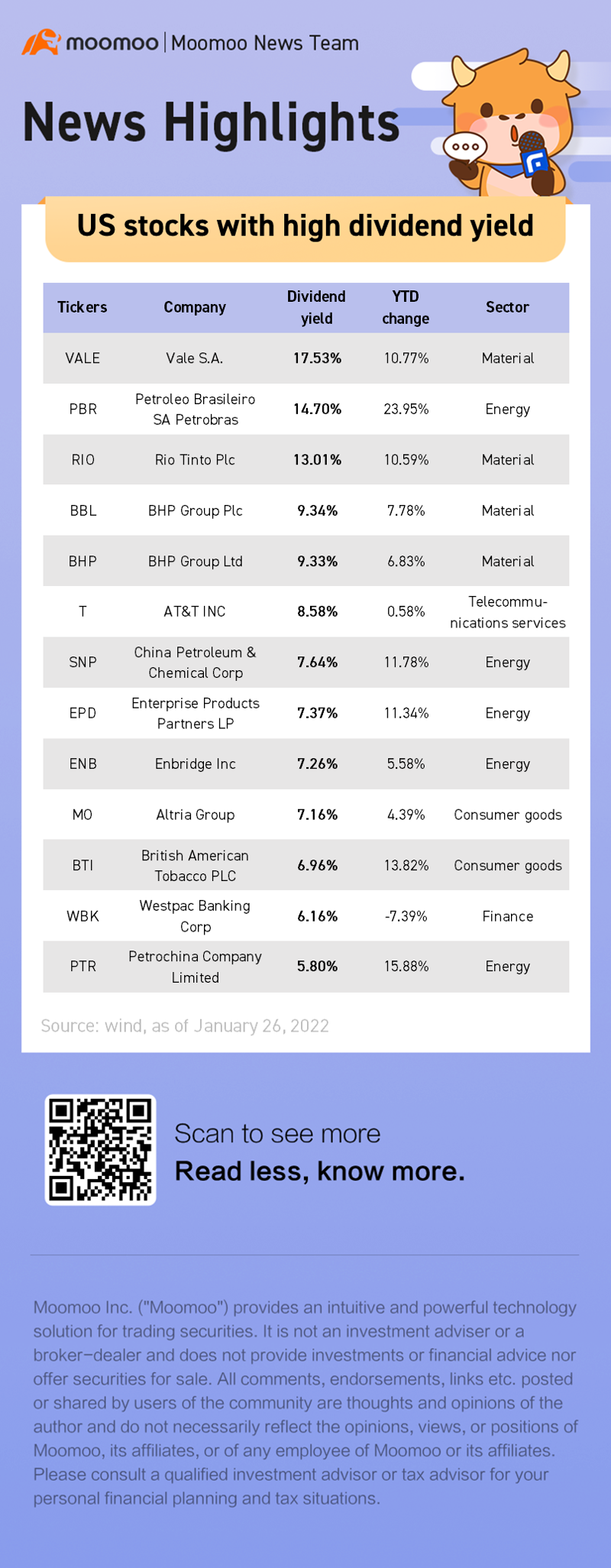 US stocks with high devidend yield