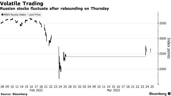 投票：俄羅斯股票恢復交易，你有興趣嗎？