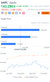 10 stocks' target price gap daily for 10/08