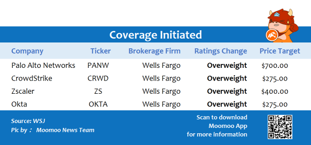 Top upgrades and downgrades on 1/6