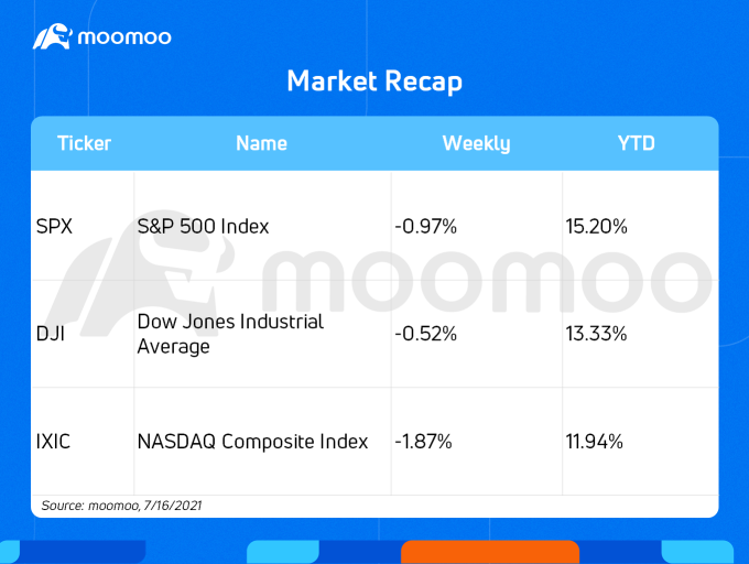 What to expect in the week ahead (IBM, NFLX, KO, INTC)