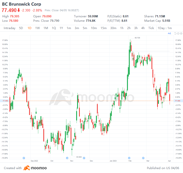 TAMC 50年のあゆみ　　　東京アマチュア・マジシアンズ・クラブ M&A multiples for high-growth companies should be looked at