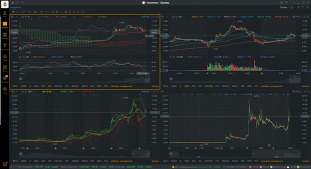 4 Types of Indicators