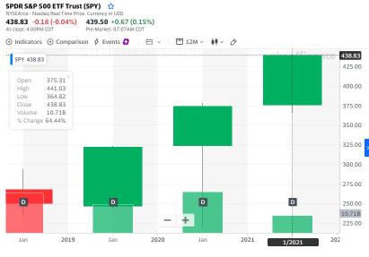 みなさん、私はちょっとDD（Due Diligence, デューディリジェンス）をしました🚀🚀🚀🚀🚀🚀