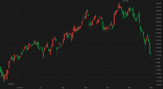 Enter to Win: Stock by chart challenge S5