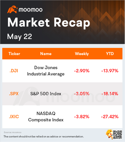 週の前半に予想されること（NVDA、COSt、Zm、BBY）