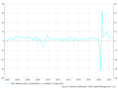 Decelerating Economic Growth Will Sink Stock Market Valuations