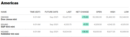 Morning Briefing: SPRT stock more than triples in a week, in a squeeze play