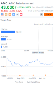 10 stocks' target price gap daily for 10/18