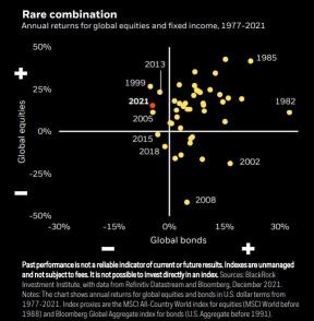 BlackRock favors Chinese assets in 2022 outlook