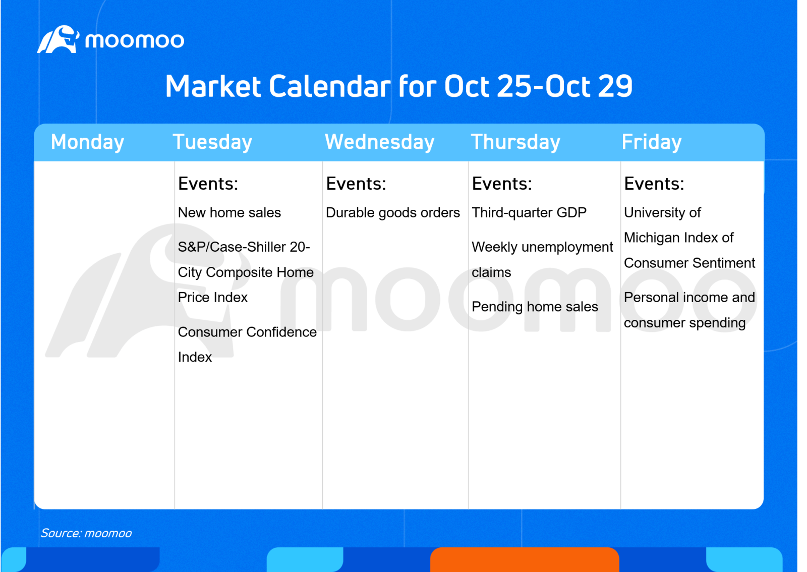 モーニングブリーフィング：ロビンフッドの収益は暗号通貨取引の落ち込みで落ち込んでいます - moomooコミュニティ