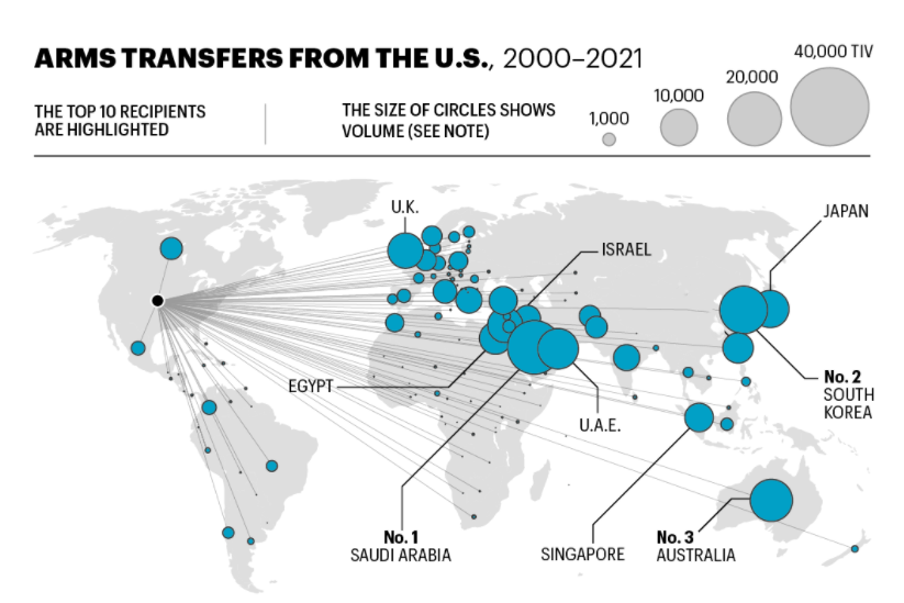 Source: Fortune