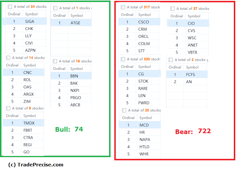 Stock Market Capitulation Coming Soon? Hinted By Market Rotation Out From This Sector