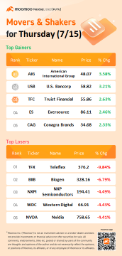 10 Top-Traded US Stocks for Thursday (7/15)