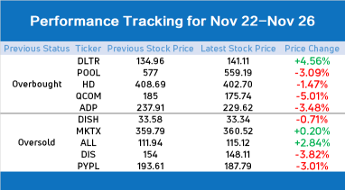 10 stocks to watch for a rebound: Can travel stocks rebound amid new vaccine?