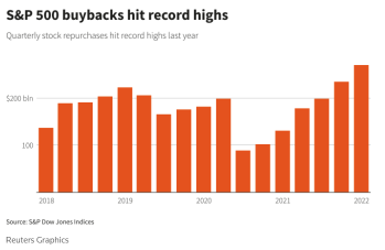 米国の株式自己買いが第1四半期に記録を更新しました。それらは2022年にも続けることができるのでしょうか？