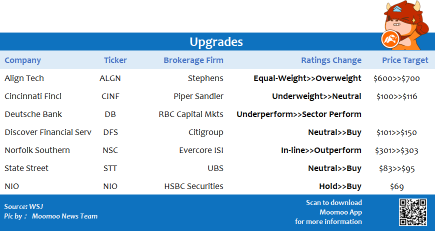 Top upgrades and downgrades on 7/9