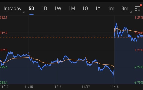 参加赢股票图表挑战S4