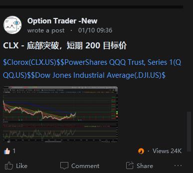 CLX - The bottom continues to reverse upwards, with support at 186.83, near 194.38. Near the support level, there is sideways consolidation and oscillation. The...