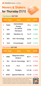 10 Top-Traded US Stocks for Thursday (7/1)