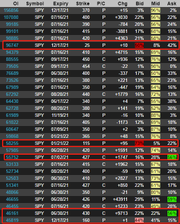 Broader market recap: New highs with 4400 in sight