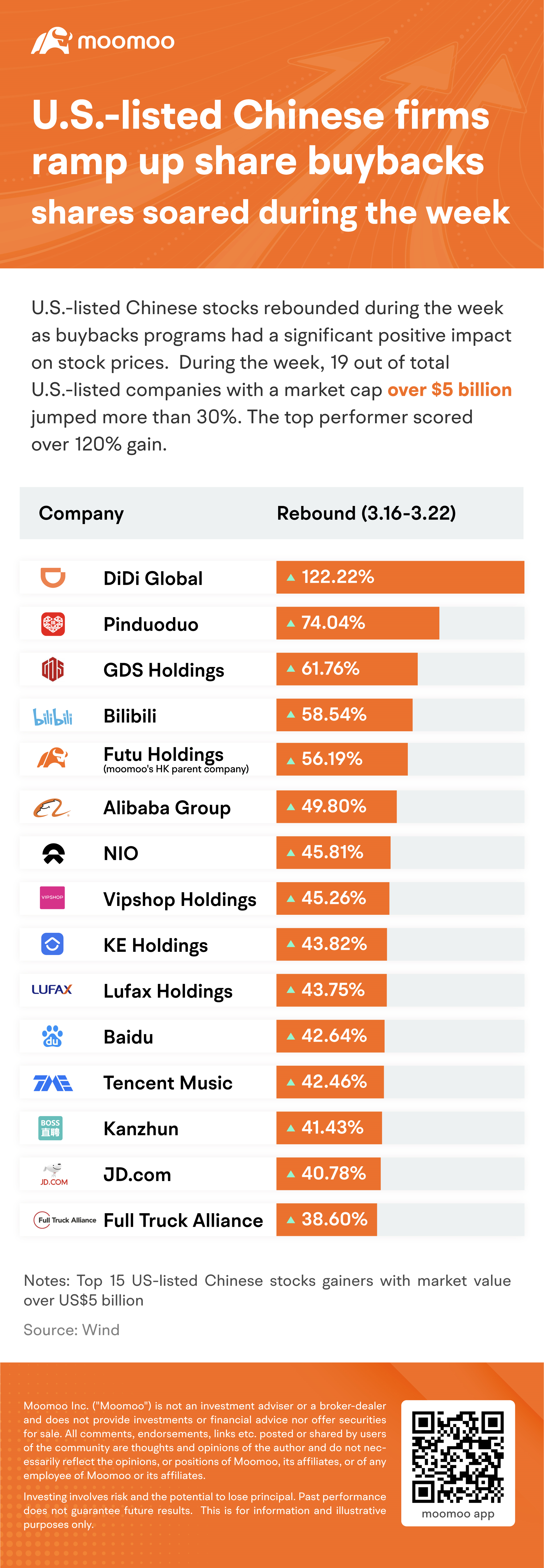 Chinese stocks rebounded as Alibaba and more buybacks lift sentiment