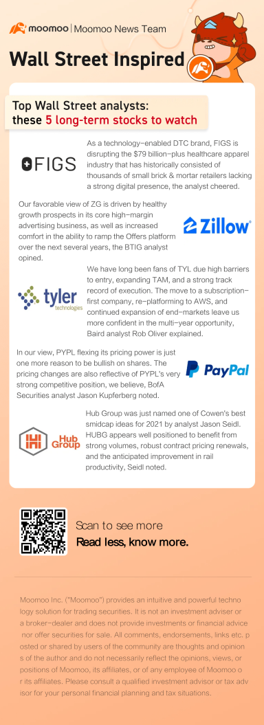 華爾街頂級分析師：這 5 股要關注的長期股