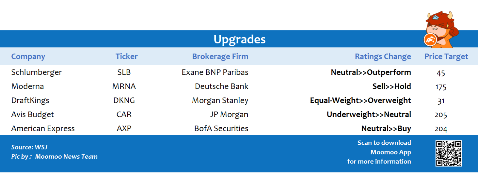 Top upgrades and downgrades on 1/26