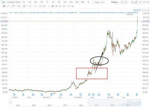 是什么策略促使您按下“交易”按钮？