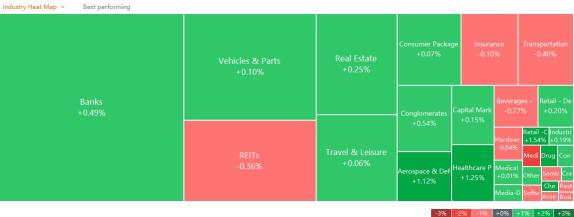 10 Top-Traded SG Stocks for Tuesday (3/28)