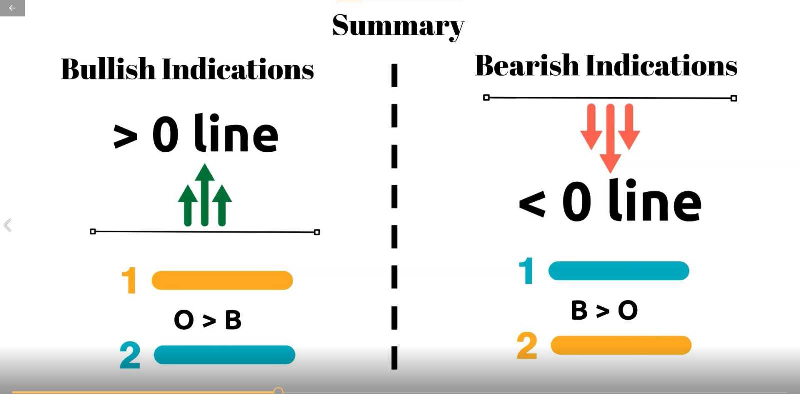 技术面分析挑战第2天- MACD - moomoo 社区