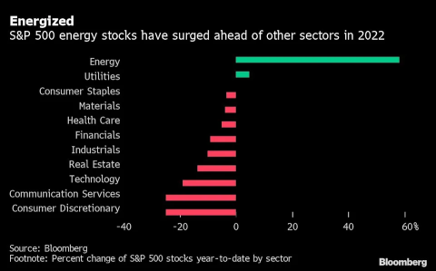 Bull Session | The market is off to a tough start in 2022. What will be your next move?