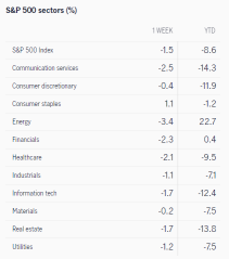 What to expect in the week ahead (HD, BABA, ETSY, MRNA)