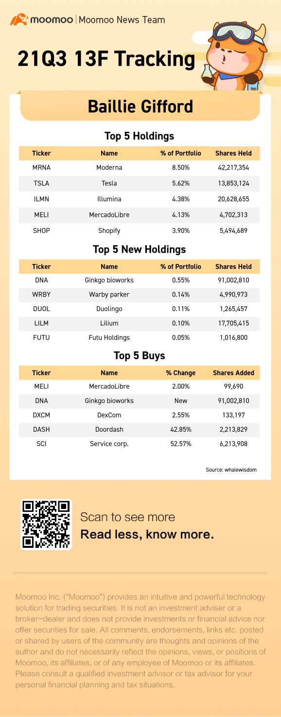 Tracking The Smart Money | An overview of the latest 13F filings