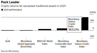 2021年有关加密货币的3张关键图表