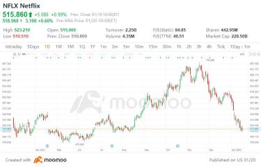 Weekly Wins: How to read an earnings report?