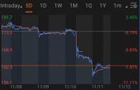 Enter to Win: Stock by chart challenge