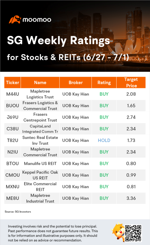 SG股票和信托的每周評級（6/27 - 7/1）